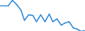 Indicator: Housing Inventory: Active Listing Count: eschutes County, OR