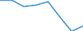 Indicator: Housing Inventory: Active Listing Count: (5-year estimate) in Deschutes County, OR (DISCONTINUED)