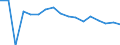 Indicator: Housing Inventory: Active Listing Count: enses Known to Law Enforcement in Deschutes County, OR (DISCONTINUED)