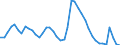 Indicator: Housing Inventory: Active Listing Count: OR