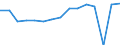 Indicator: Housing Inventory: Active Listing Count: usted by Cost of Living for Deschutes County, OR
