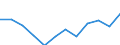 Indicator: Housing Inventory: Active Listing Count: year estimate) for Deschutes County, OR (DISCONTINUED)