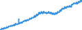 Indicator: Housing Inventory: Active Listing Count: y, OR