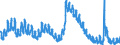 Indicator: Housing Inventory: Active Listing Count: OR