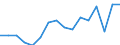 Indicator: Housing Inventory: Active Listing Count: g in Deschutes County, OR