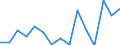 Indicator: Housing Inventory: Active Listing Count: (5-year estimate) Index for Deschutes County, OR