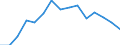 Indicator: Housing Inventory: Active Listing Count: as a Percentage of Households with Children (5-year estimate) in Deschutes County, OR