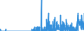 Indicator: Housing Inventory: Active Listing Count: nty, OR