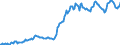 Indicator: Housing Inventory: Average Listing Price: in Deschutes County, OR