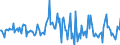 Indicator: Housing Inventory: Average Listing Price: Month-Over-Month in Deschutes County, OR