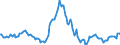 Indicator: Housing Inventory: Average Listing Price: Year-Over-Year in Deschutes County, OR