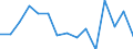 Indicator: Population Estimate,: Total, Not Hispanic or Latino, Native Hawaiian and Other Pacific Islander Alone (5-year estimate) in Deschutes County, OR