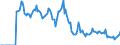Indicator: Market Hotness:: Demand Score in Deschutes County, OR