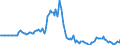 Indicator: Market Hotness:: Listing Views per Property in Deschutes County, OR