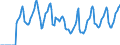 Indicator: Market Hotness:: Median Days on Market in Deschutes County, OR