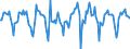 Indicator: Market Hotness:: Median Days on Market in Deschutes County, OR