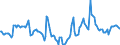 Indicator: Market Hotness:: Median Days on Market in Deschutes County, OR