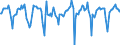 Indicator: Market Hotness:: Median Days on Market in Deschutes County, OR