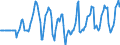 Indicator: Market Hotness:: Median Days on Market Versus the United States in Deschutes County, OR
