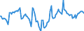 Indicator: Market Hotness:: Median Days on Market Day in Deschutes County, OR