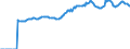 Indicator: Market Hotness:: Median Listing Price in Deschutes County, OR