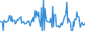 Indicator: Market Hotness:: Median Listing Price in Deschutes County, OR