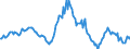Indicator: Market Hotness:: Median Listing Price in Deschutes County, OR
