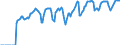 Indicator: Market Hotness: Hotness Rank in Deschutes County, OR: 