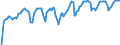 Indicator: Market Hotness: Hotness Rank in Deschutes County, OR: 