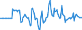 Indicator: Market Hotness: Hotness Rank in Deschutes County, OR: 