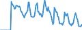 Indicator: Market Hotness: Hotness: Market Hotness: Hotness: Score in Deschutes County, OR