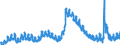 Indicator: Unemployed Persons in Deschutes County, OR: 