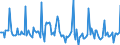 Indicator: Market Hotness: Page View Count per Property: in Deschutes County, OR