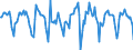 Indicator: Housing Inventory: Median Days on Market: Month-Over-Month in Deschutes County, OR