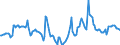Indicator: Housing Inventory: Median Days on Market: Year-Over-Year in Deschutes County, OR