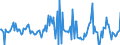 Indicator: Housing Inventory: Median: Listing Price Month-Over-Month in Deschutes County, OR