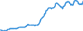 Indicator: Housing Inventory: Median: Listing Price per Square Feet in Deschutes County, OR