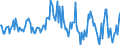 Indicator: Housing Inventory: Median: Listing Price per Square Feet Month-Over-Month in Deschutes County, OR