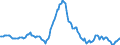 Indicator: Housing Inventory: Median: Listing Price per Square Feet Year-Over-Year in Deschutes County, OR