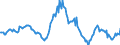 Indicator: Housing Inventory: Median: Listing Price Year-Over-Year in Deschutes County, OR