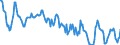 Indicator: Housing Inventory: Median: Home Size in Square Feet in Deschutes County, OR