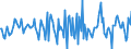 Indicator: Housing Inventory: Median: Home Size in Square Feet Month-Over-Month in Deschutes County, OR