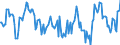 Indicator: Housing Inventory: Median: Home Size in Square Feet Year-Over-Year in Deschutes County, OR