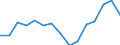 Indicator: Population Estimate,: by Sex, Total Population (5-year estimate) in Gilliam County, OR