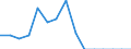 Indicator: Population Estimate,: Total, Not Hispanic or Latino, Black or African American Alone (5-year estimate) in Gilliam County, OR