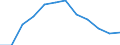 Indicator: Population Estimate,: Migration Flow (5-year estimate) for Gilliam County, OR (DISCONTINUED)
