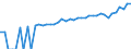 Indicator: 90% Confidence Interval: Lower Bound of Estimate of Median Household Income for Gilliam County, OR