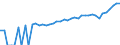 Indicator: 90% Confidence Interval: Upper Bound of Estimate of Median Household Income for Gilliam County, OR