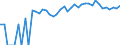 Indicator: 90% Confidence Interval: Lower Bound of Estimate of People of All Ages in Poverty for Gilliam County, OR