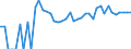 Indicator: 90% Confidence Interval: Upper Bound of Estimate of Related Children Age 5-17 in Families in Poverty for Gilliam County, OR